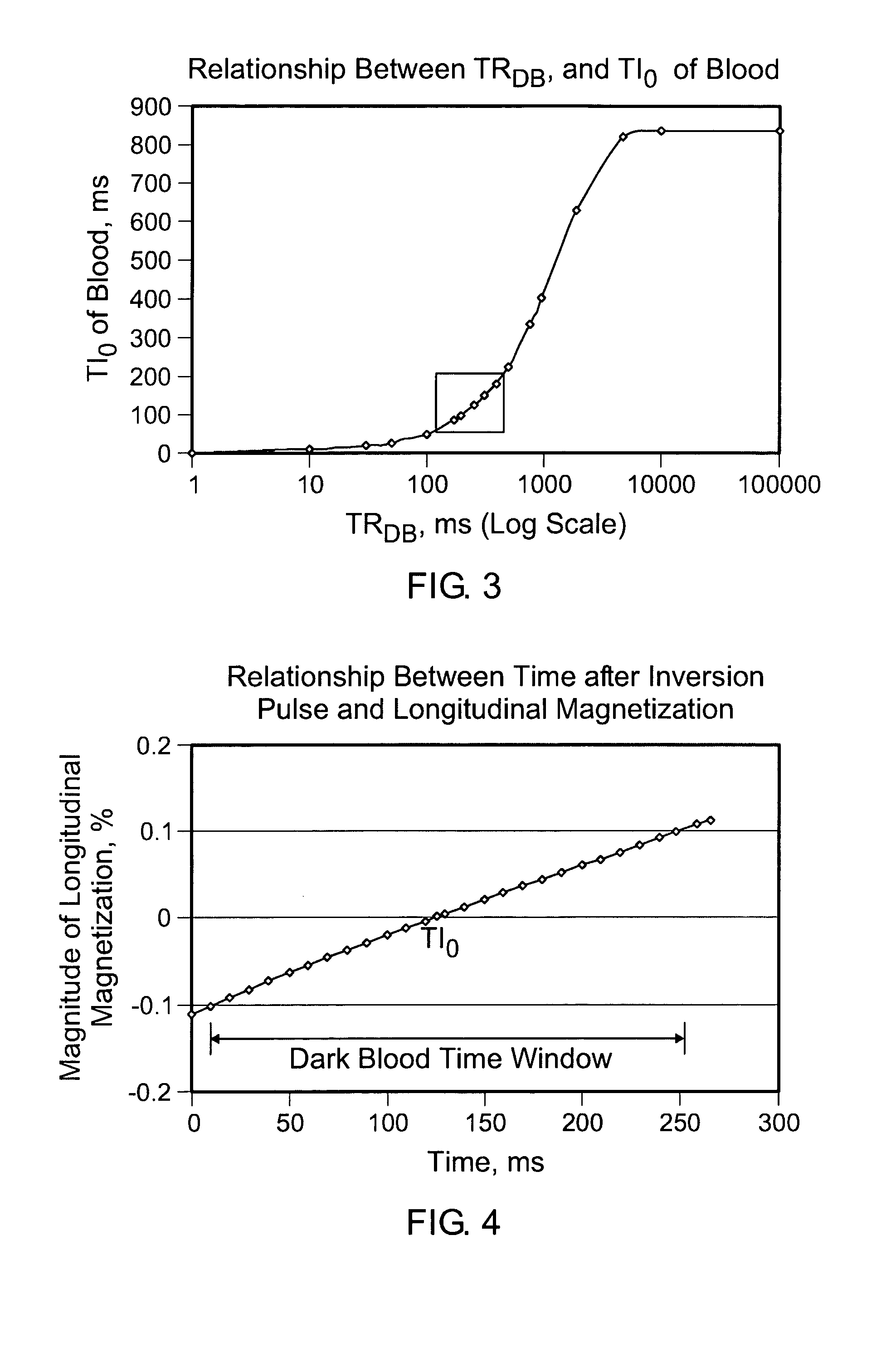 Rapid multislice black blood double-inversion recovery technique for blood vessel imaging