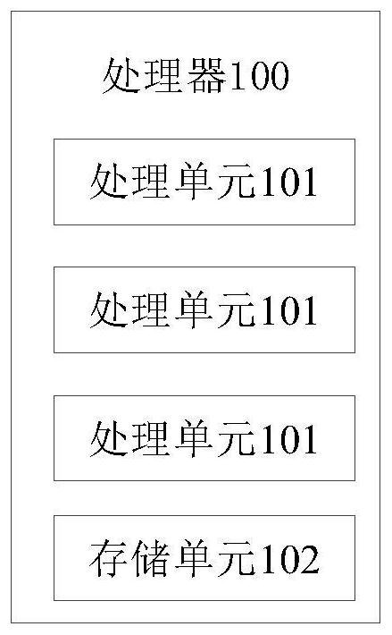 Instruction sequence processing method, device, electronic device and storage medium