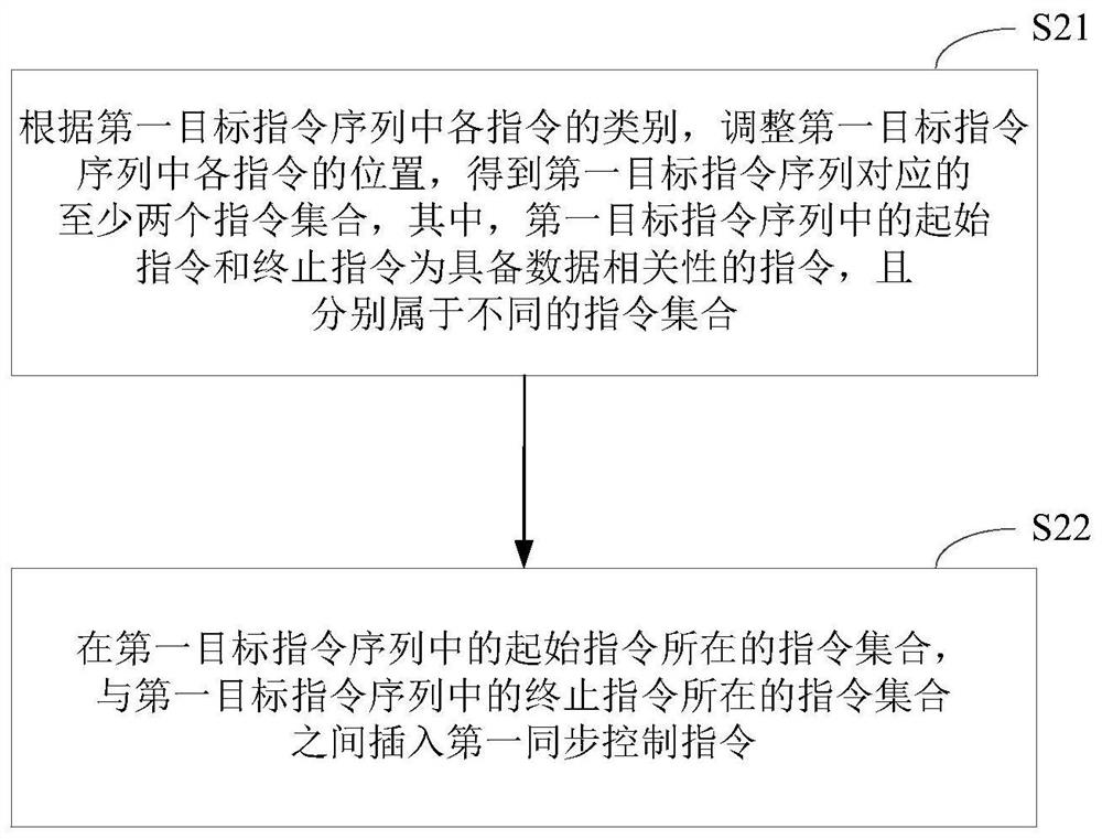 Instruction sequence processing method, device, electronic device and storage medium