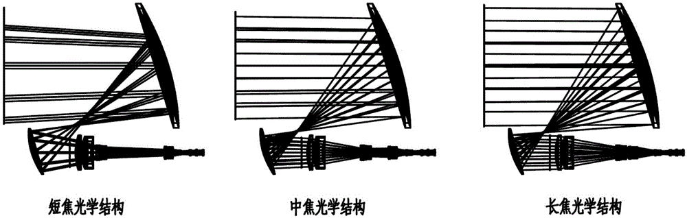 Small-size long-focus large-caliber continuous zooming optical structure and method