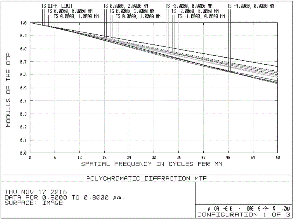 Small-size long-focus large-caliber continuous zooming optical structure and method