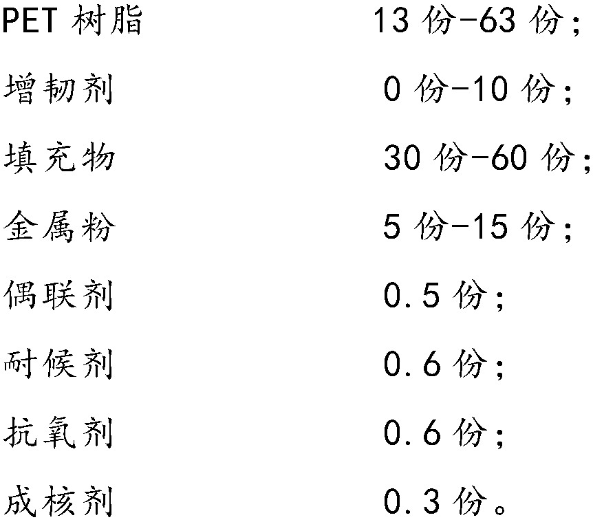 Ceramic-like PET resin composition and preparation method thereof