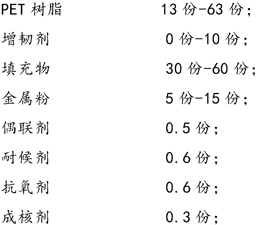 Ceramic-like PET resin composition and preparation method thereof