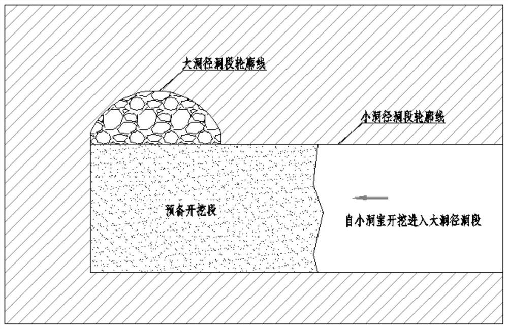 A method for excavating caverns with variable diameter