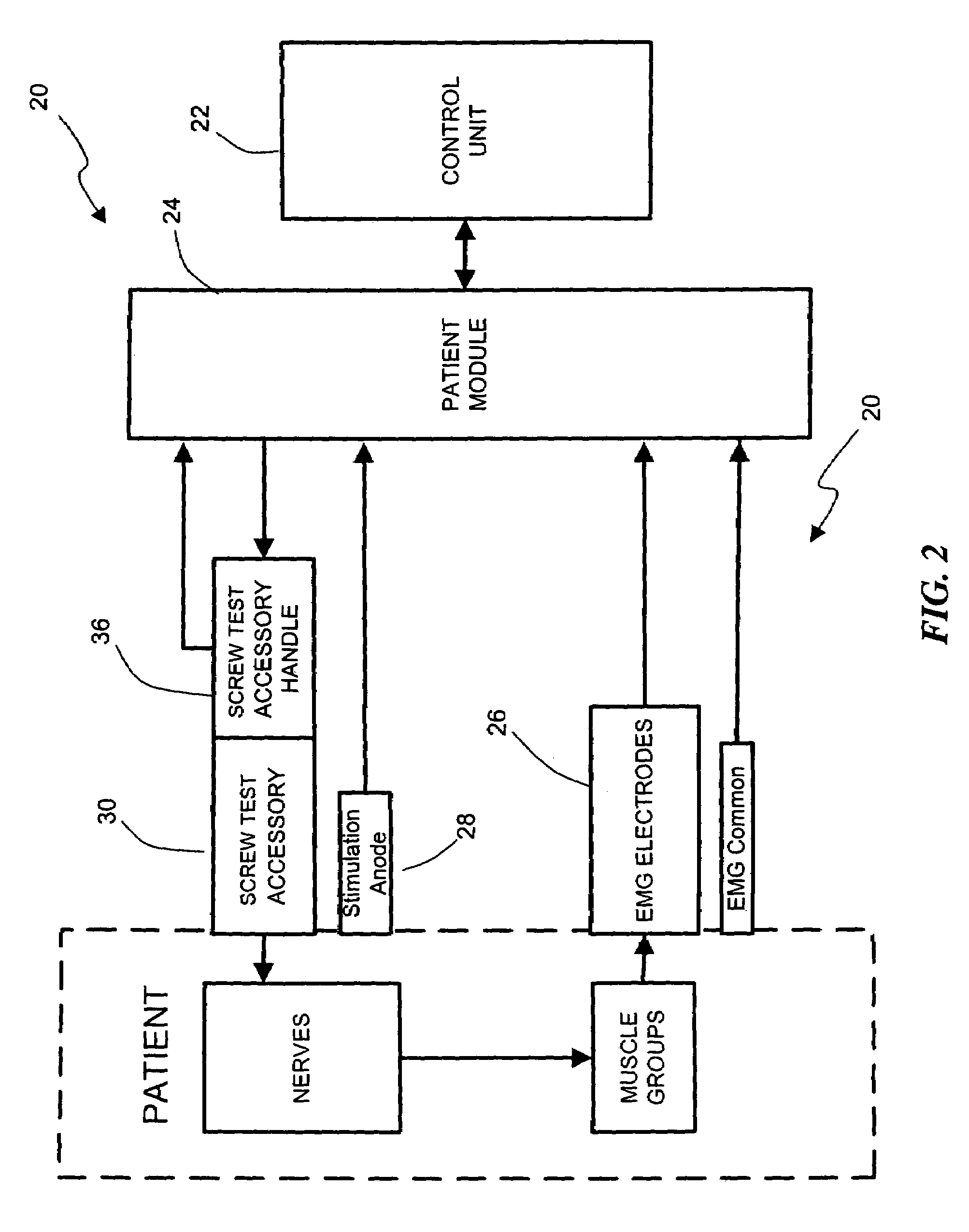 System and methods for performing dynamic pedicle integrity assessments