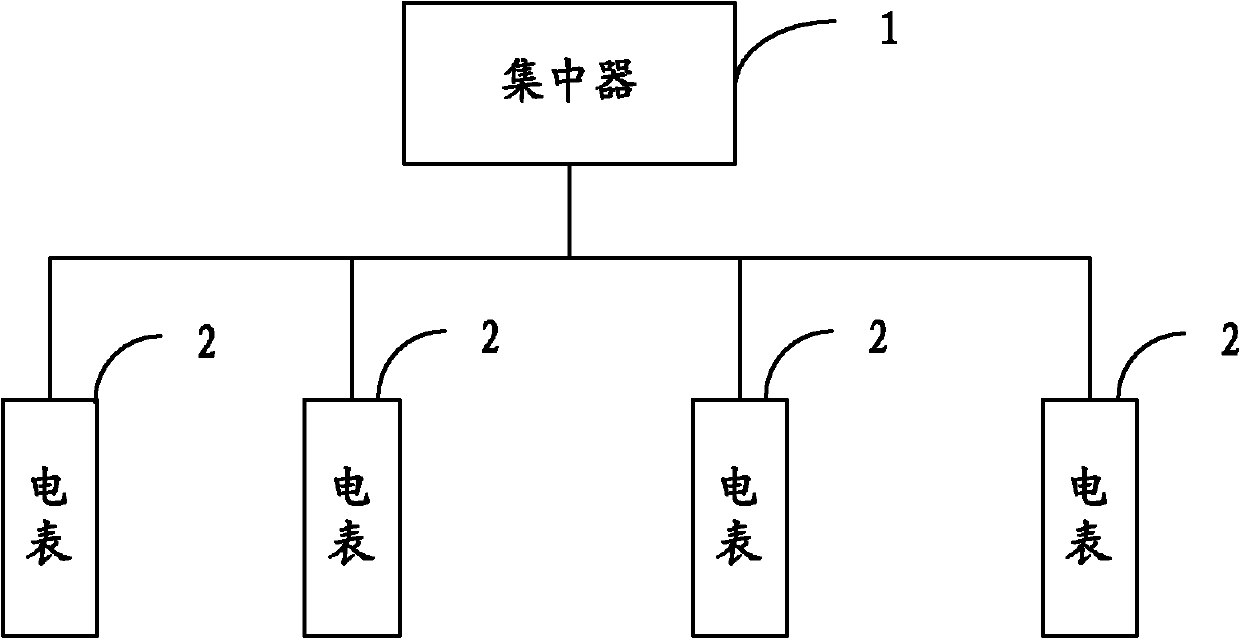 Data reporting method and system