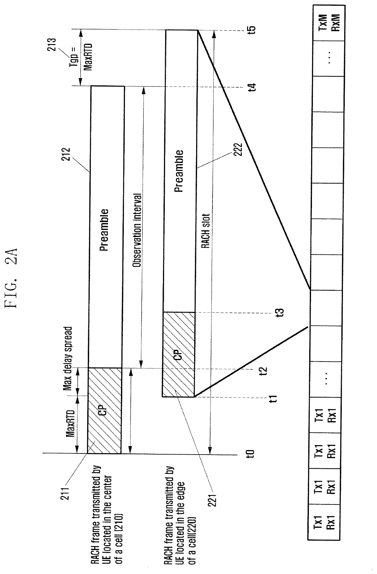 Channel accessing method and device in wireless communication system