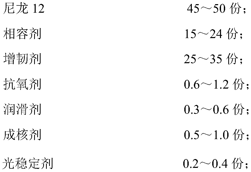 Elastic nylon composite material for 3D printing and preparation method thereof