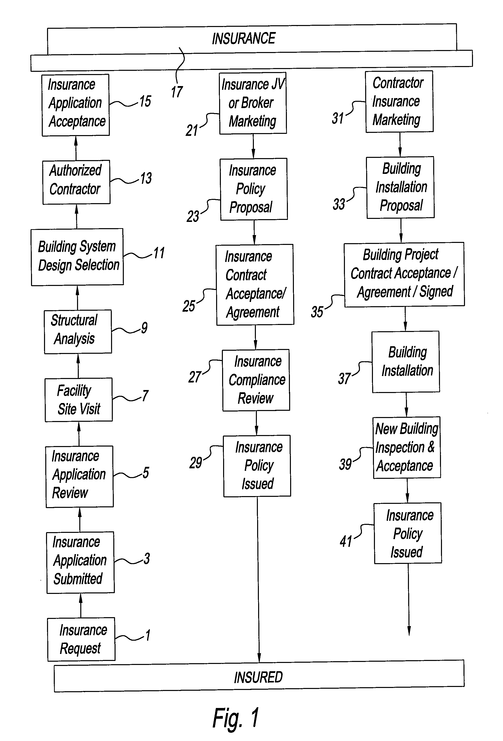 Method and system for mitigating risk in issuing insurance