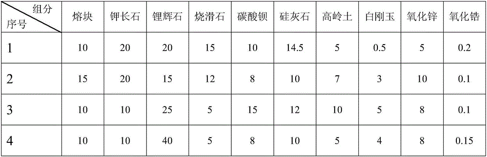 Wear-resistant transparent glaze and method for preparing glazed tile by utilizing same