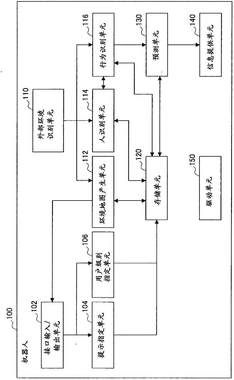 Robot apparatus, information providing method carried out by the robot apparatus and computer storage media