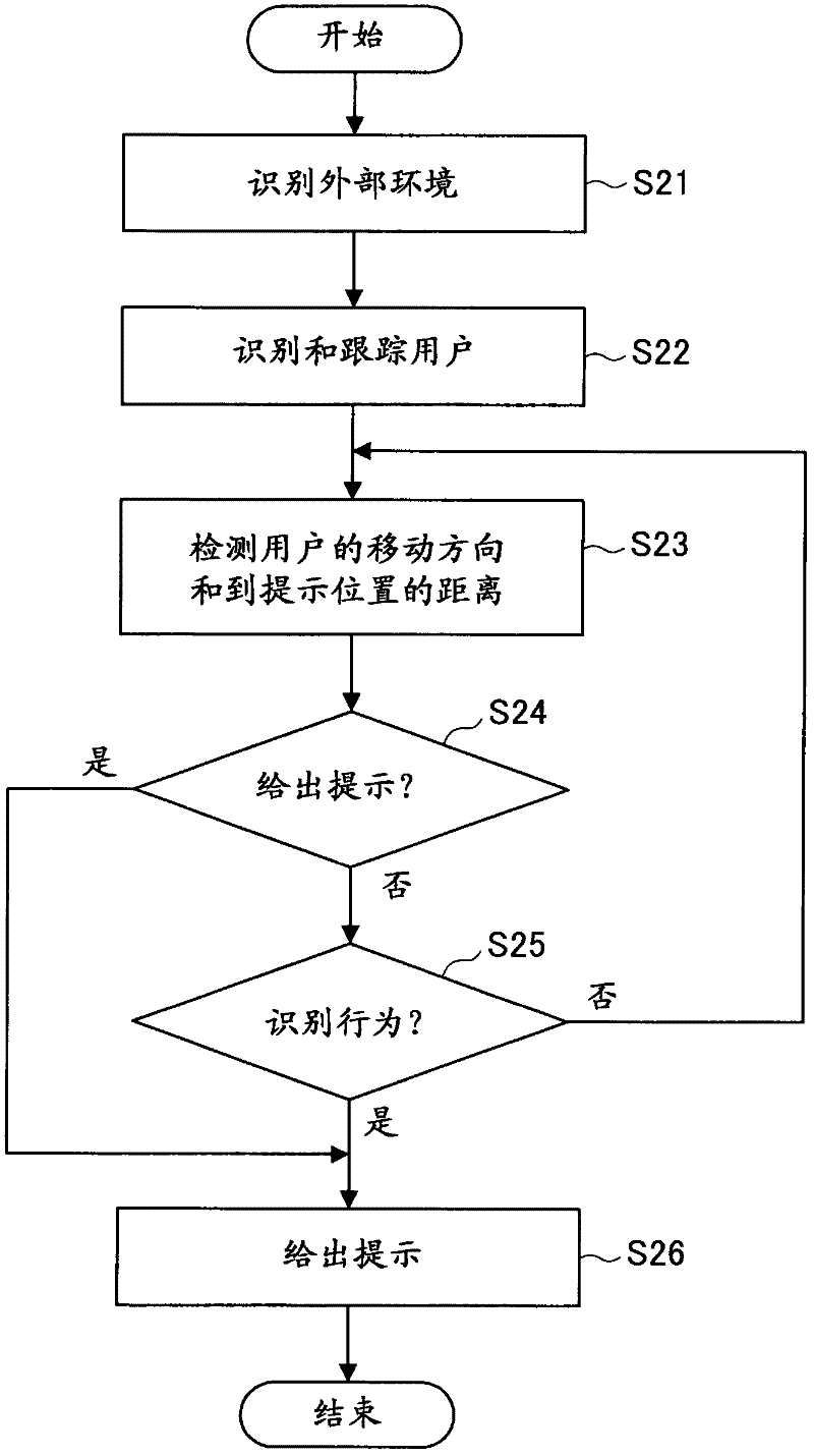 Robot apparatus, information providing method carried out by the robot apparatus and computer storage media