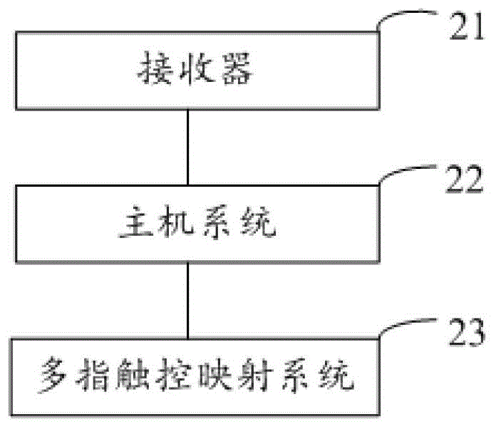 Remote-end suspension touch control equipment and method for nine-axis inertial directional input device