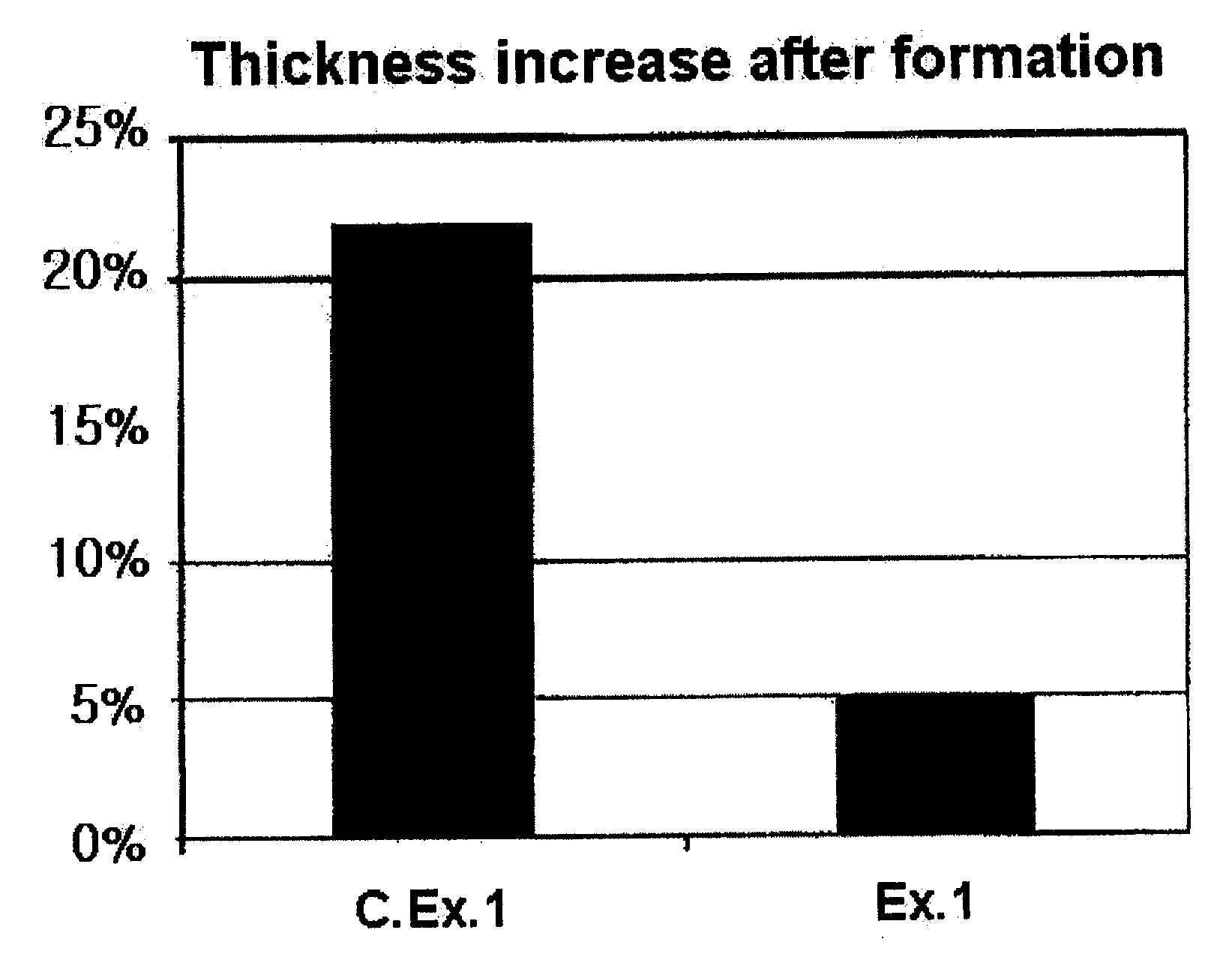 Fabrication of lithium secondary battery