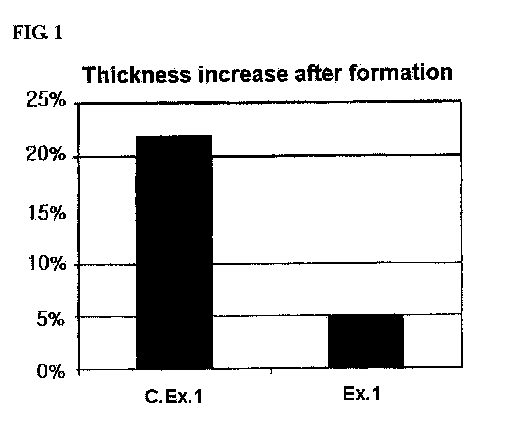 Fabrication of lithium secondary battery