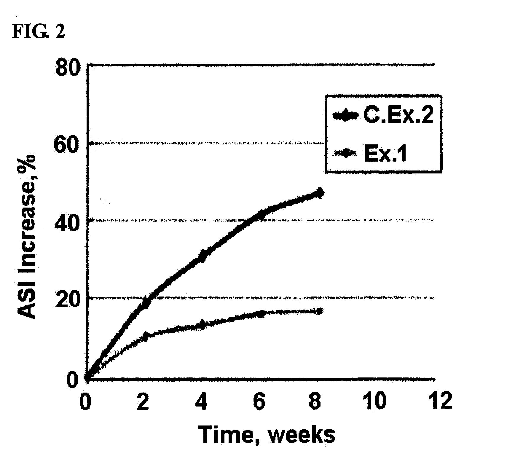 Fabrication of lithium secondary battery