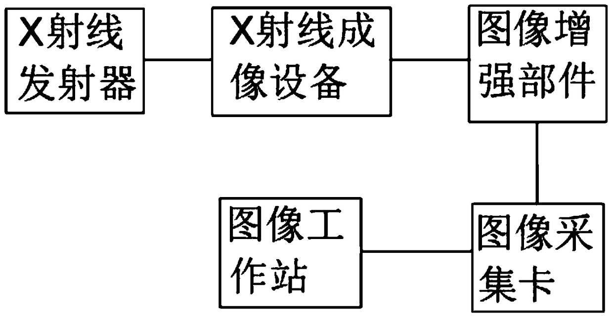 X-ray-based nondestructive testing system for industrial component defects and its testing method