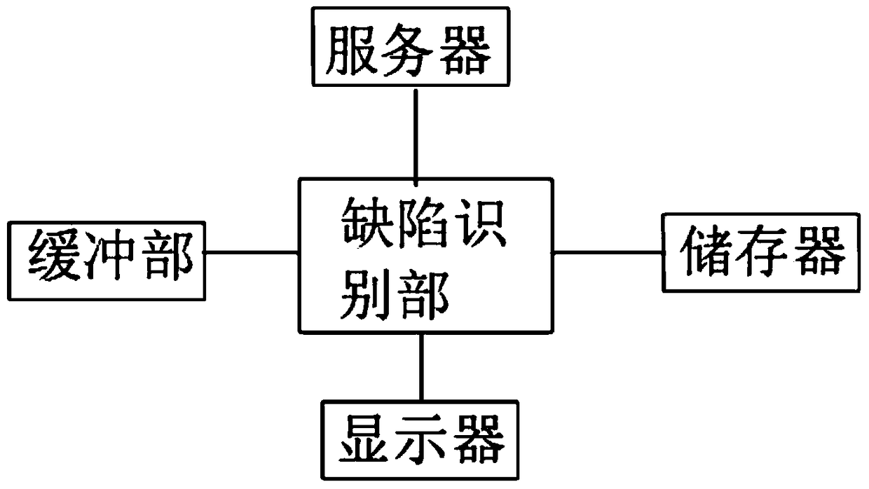 X-ray-based nondestructive testing system for industrial component defects and its testing method