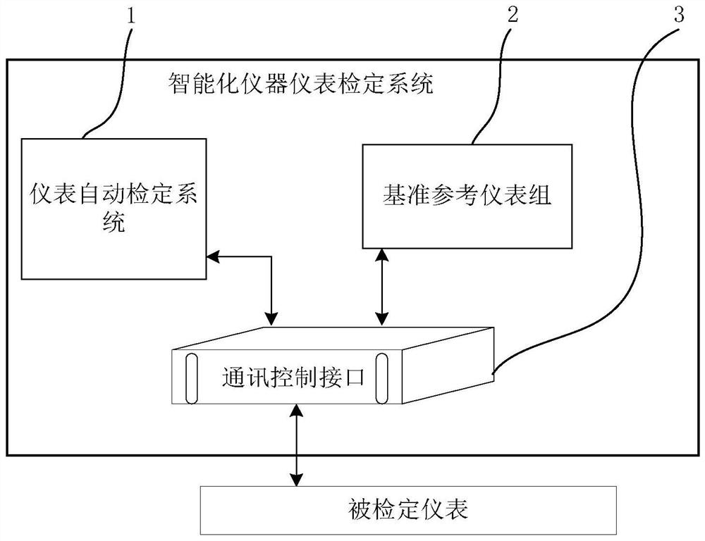 An intelligent instrument verification system and method