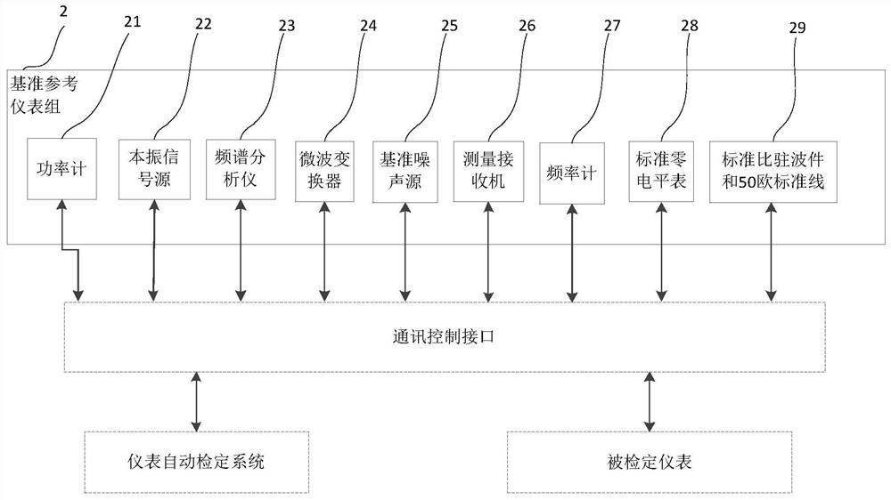 An intelligent instrument verification system and method