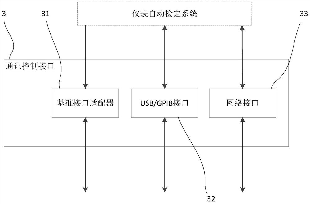 An intelligent instrument verification system and method