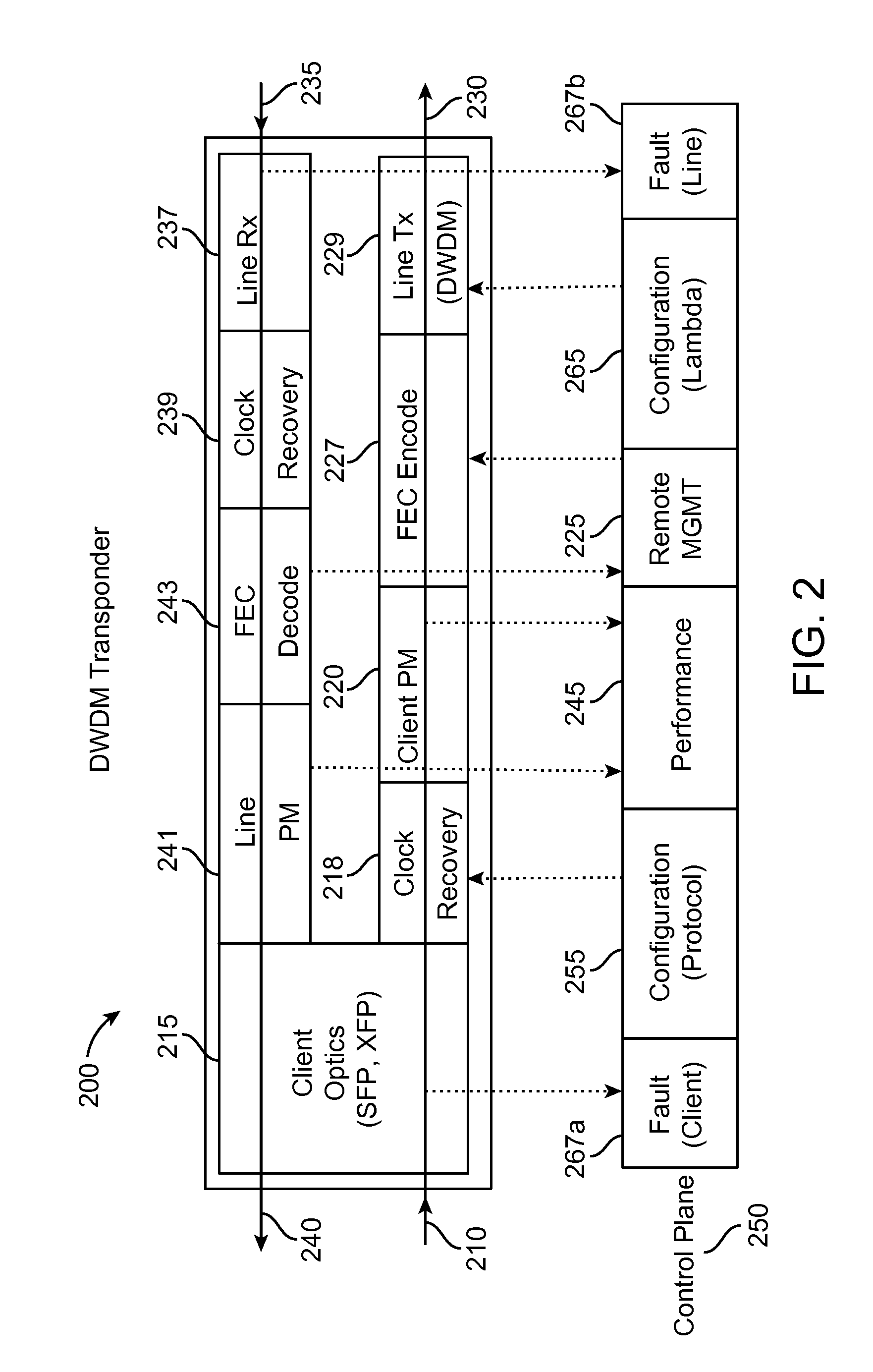 Optical Subchannel Routing, Protection Switching and Security