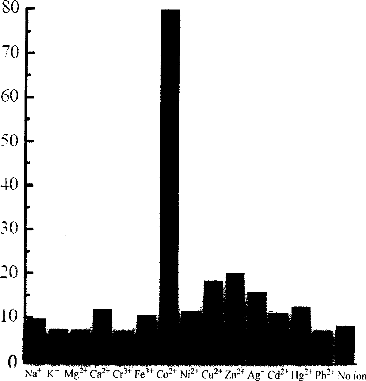 Fluorescent molecular probe and use for inspecting transient metal and heavy metal ion