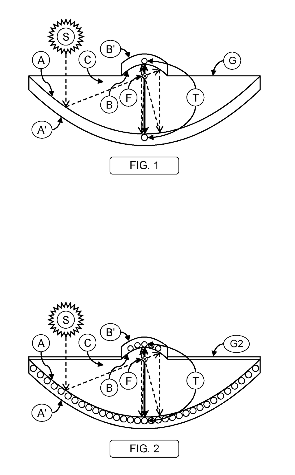 Dual-stage parabolic concentrator