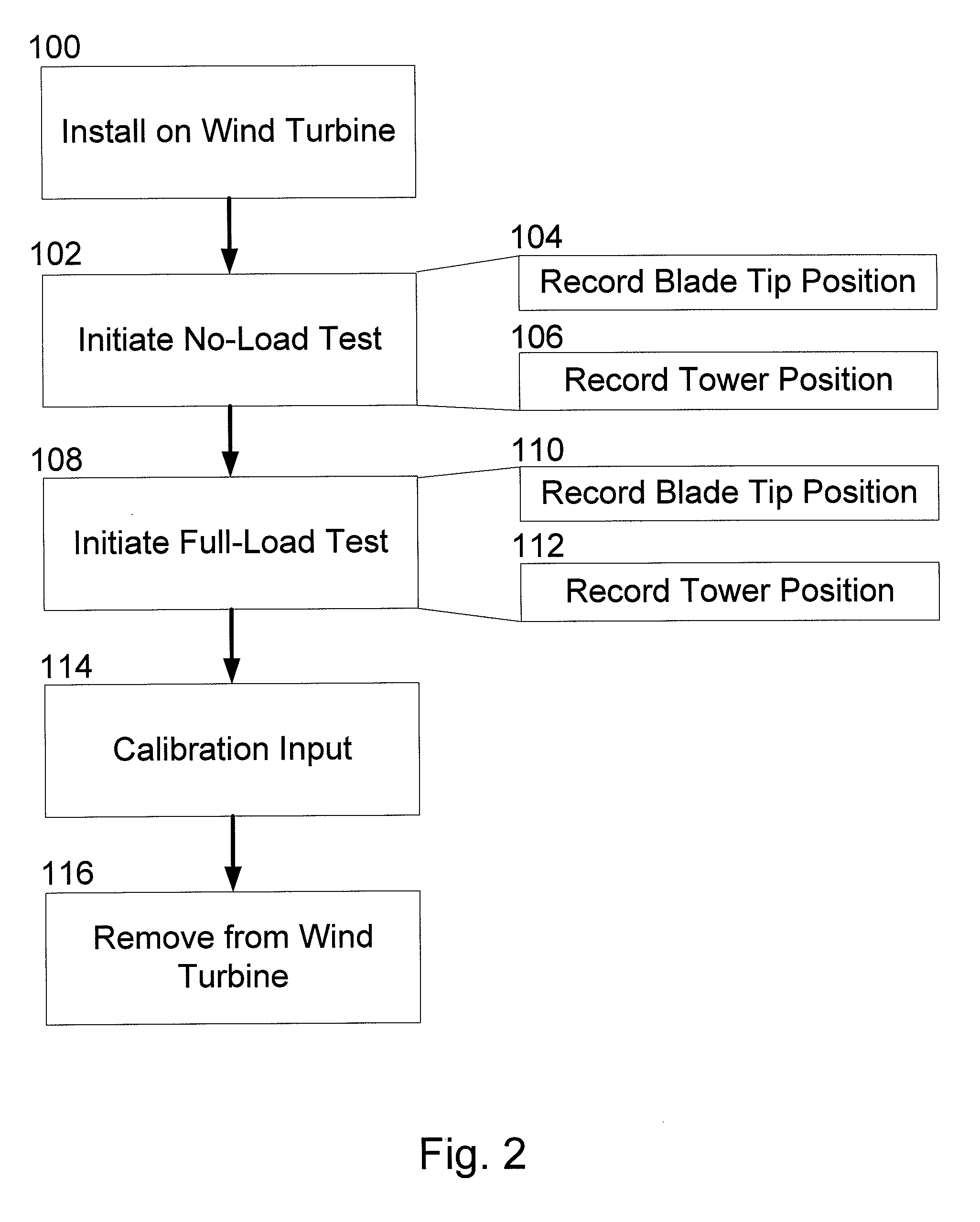 A system and method for wind turbine sensor calibration