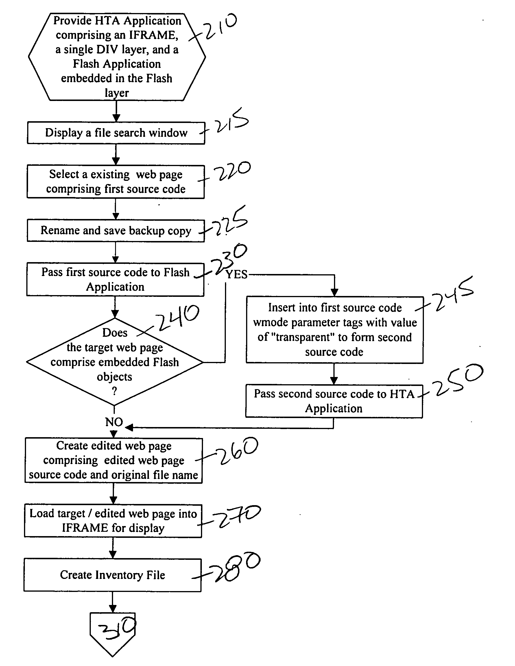 Method to display and manipulate new content on top of an existing web page