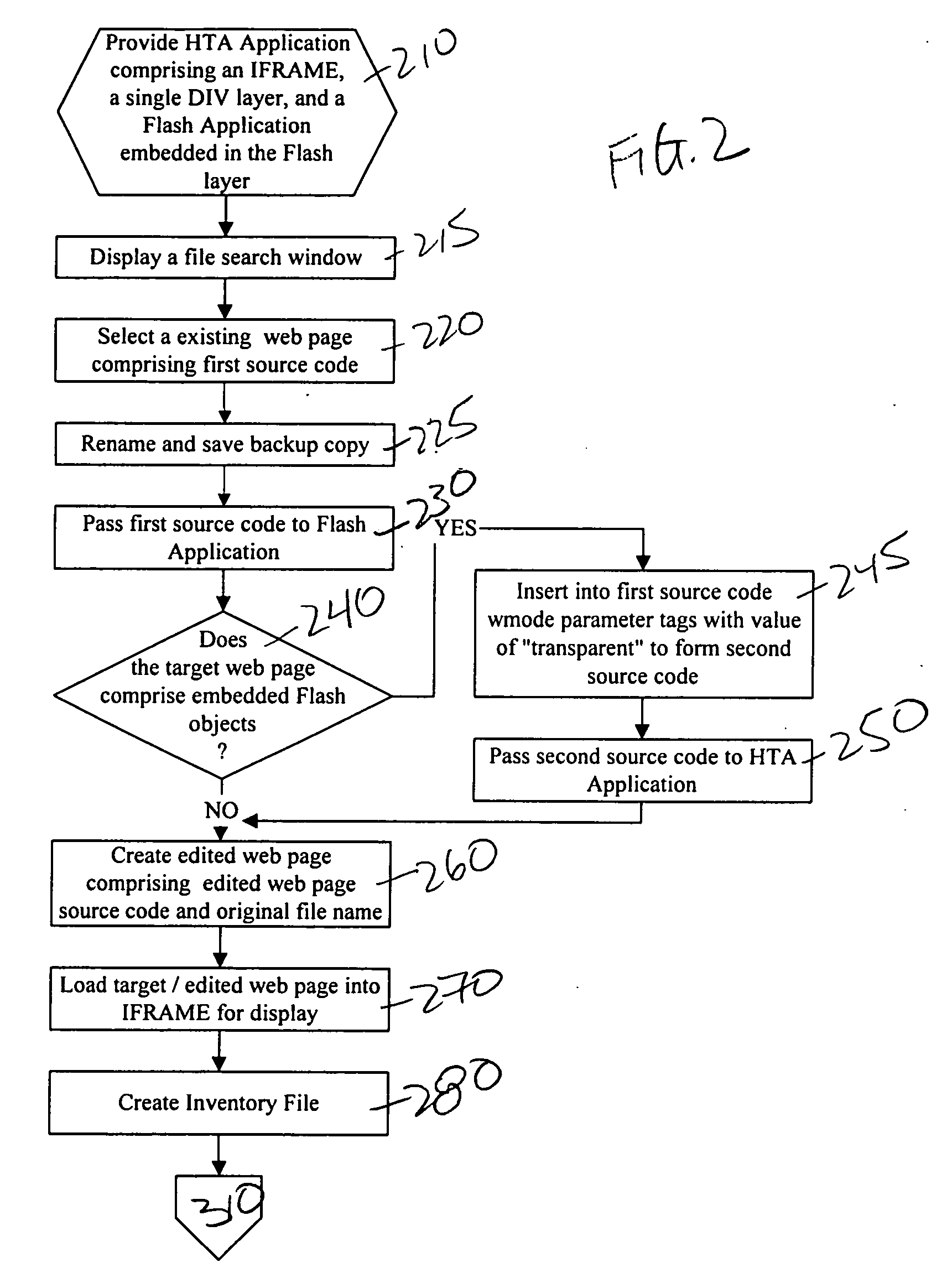 Method to display and manipulate new content on top of an existing web page