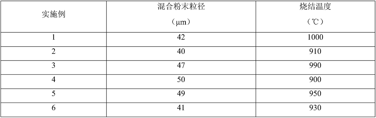 Flexible bendable minimally invasive tungsten needle electrode scalpel and production method thereof