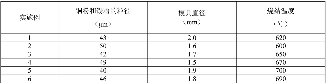 Flexible bendable minimally invasive tungsten needle electrode scalpel and production method thereof