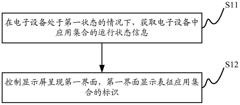 Information processing method, information processing device, and electronic device