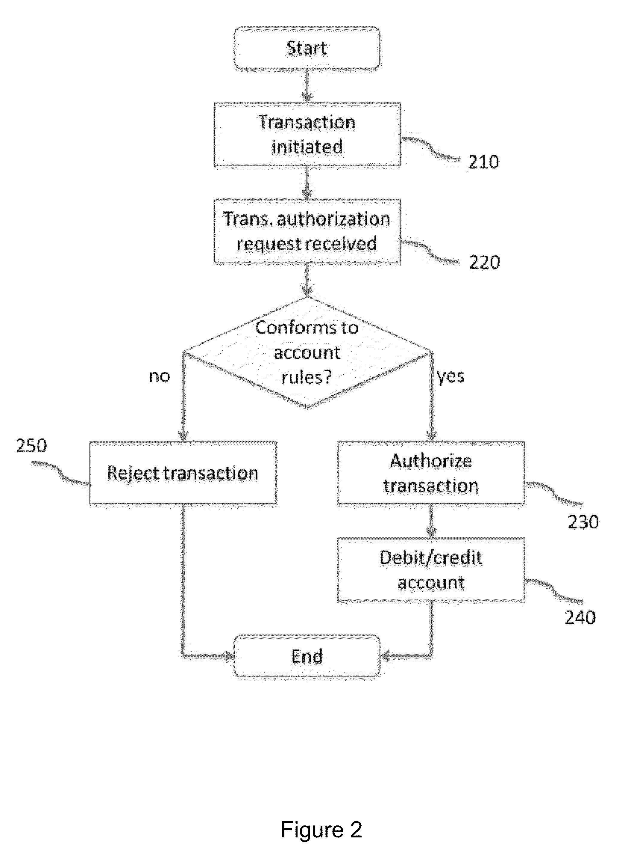 Methods and Systems for Account Management of Group Accounts