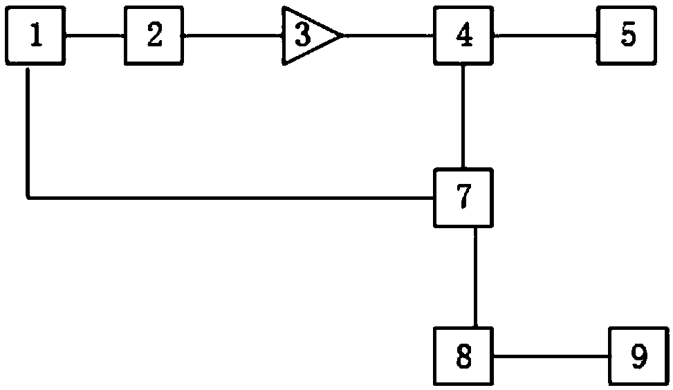 Coherent pulse laser radar