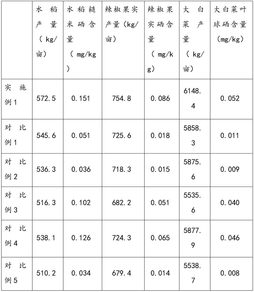 Selenium-enriched foliar fertilizer for crops as well as preparation method and application thereof