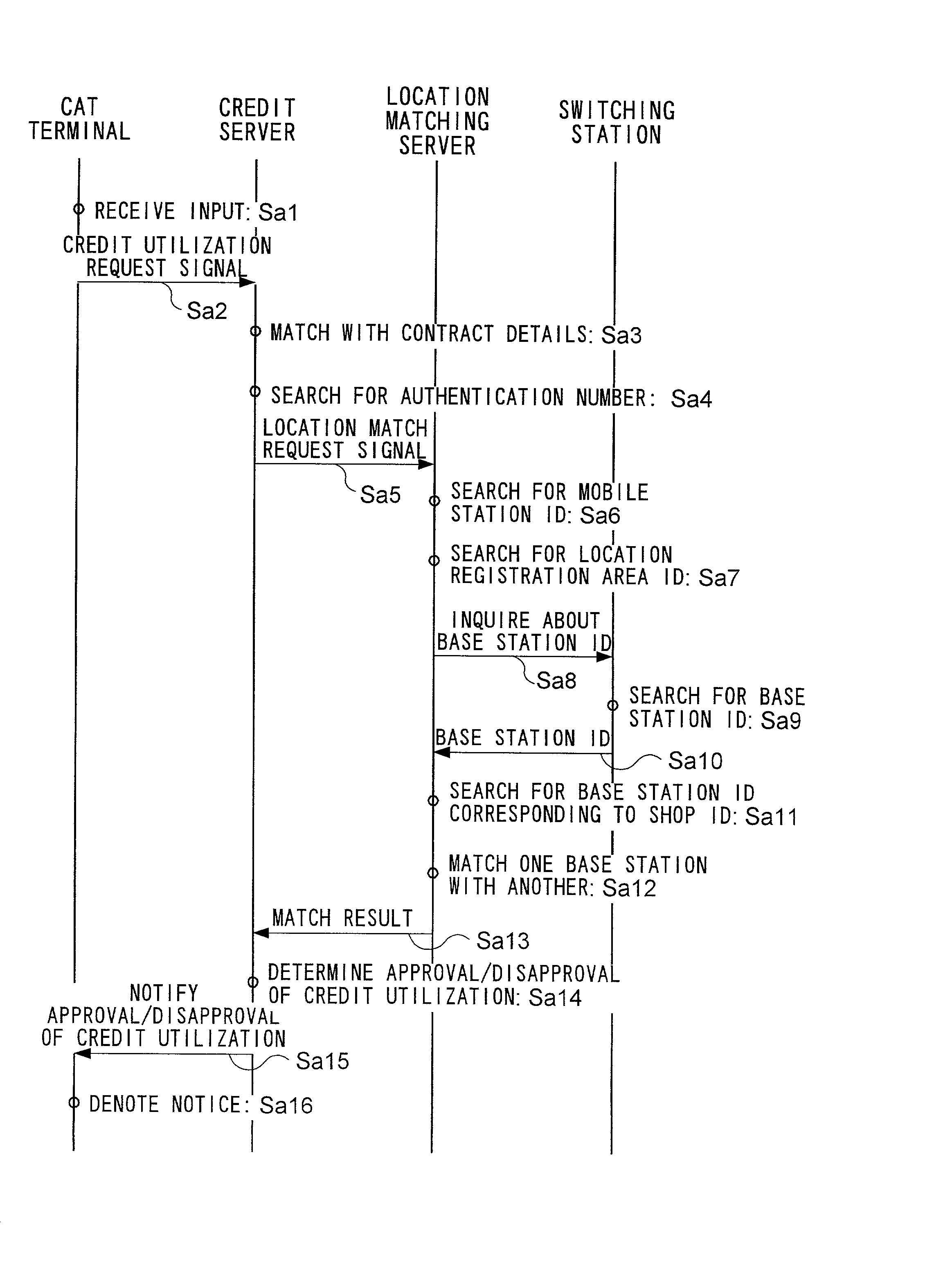 Authentication system and method