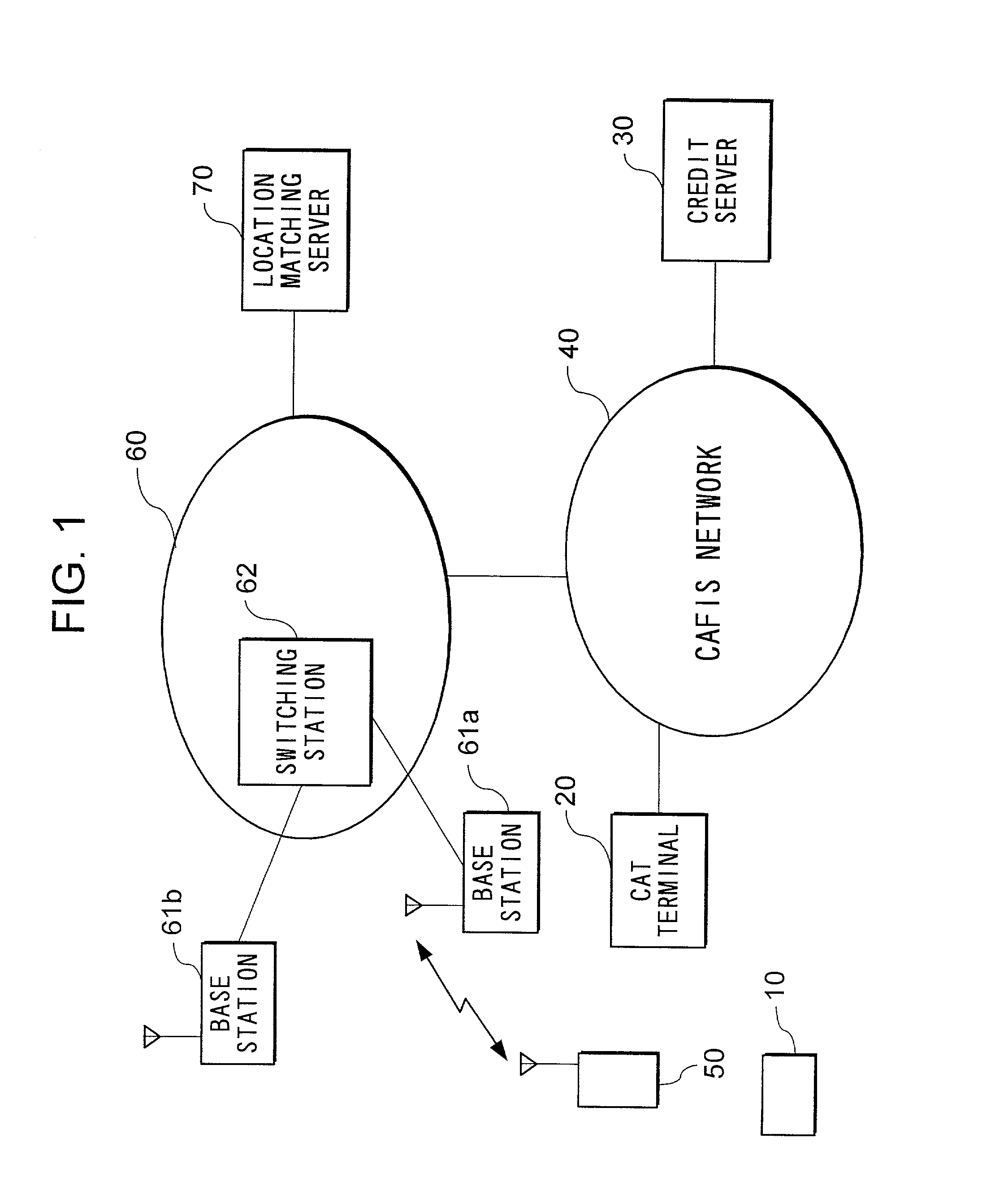 Authentication system and method