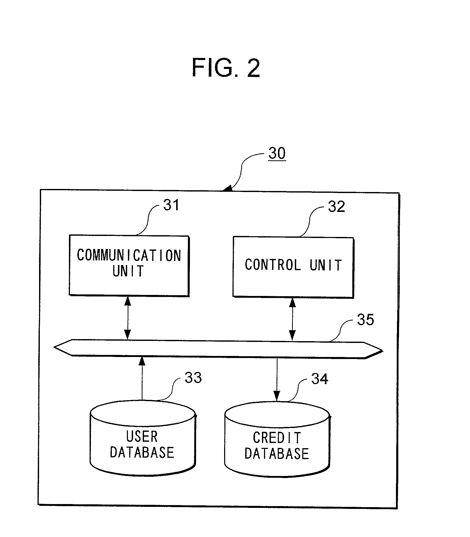 Authentication system and method