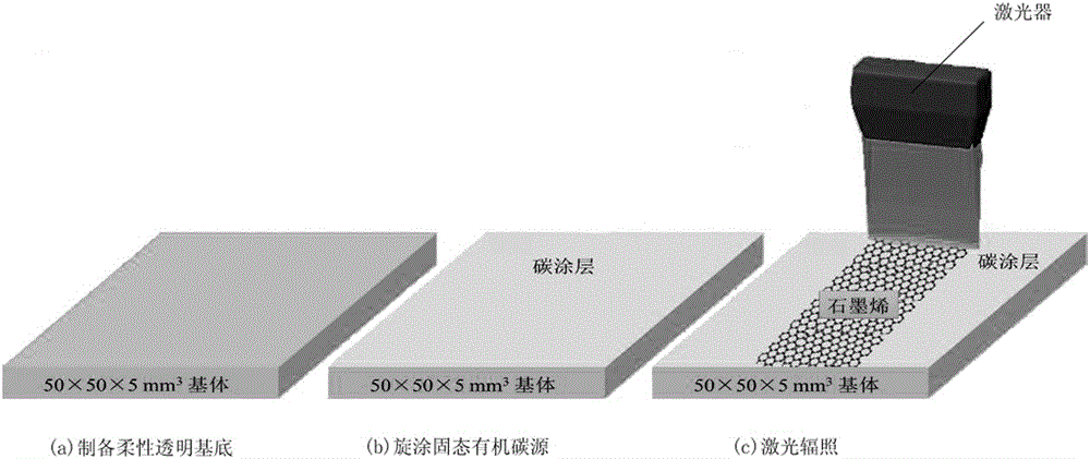 Method for directly writing graphene pattern on nonmetal surface by laser