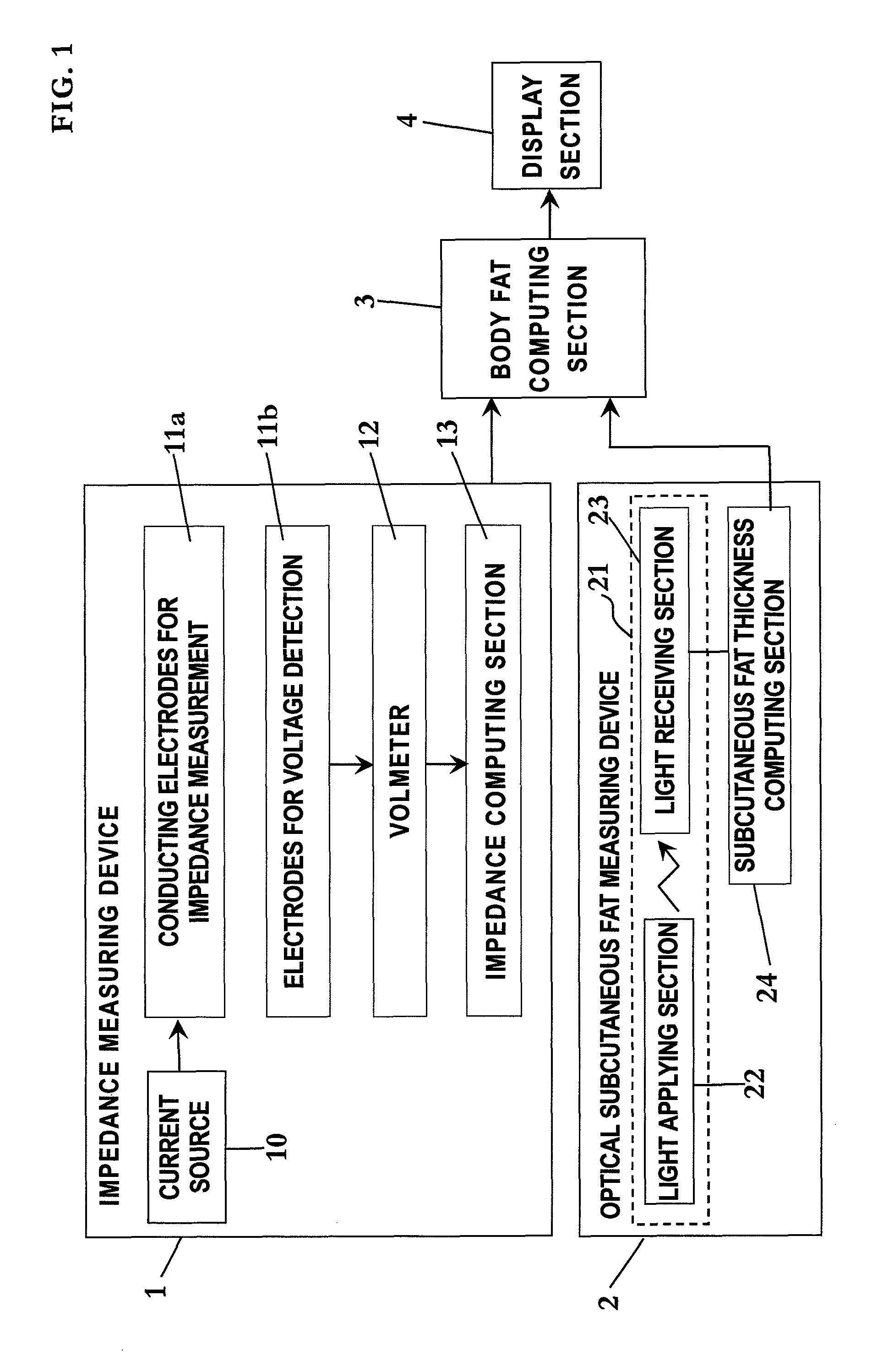 Body fat measuring device