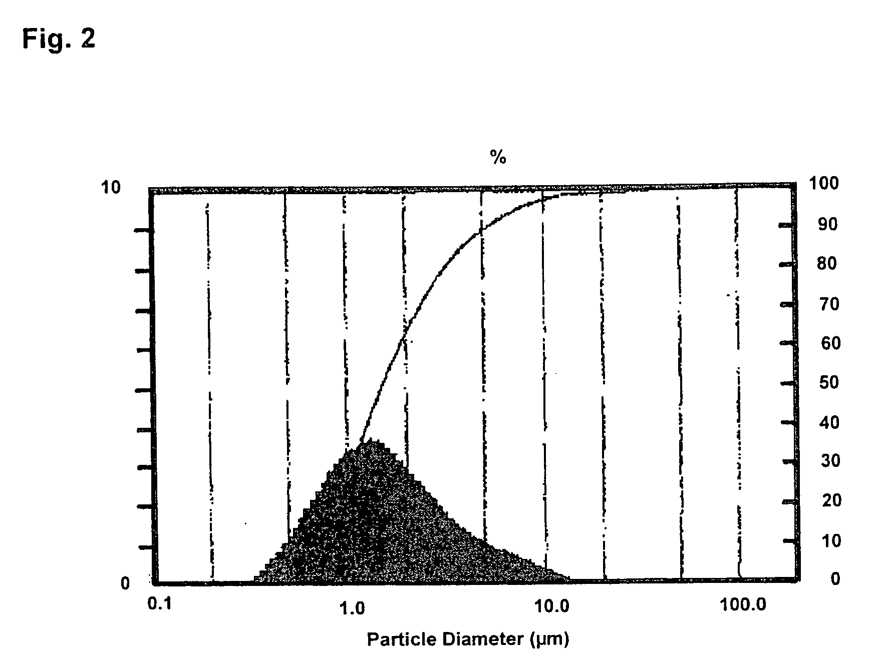 Solid peptide preparations for inhalation and their preparation