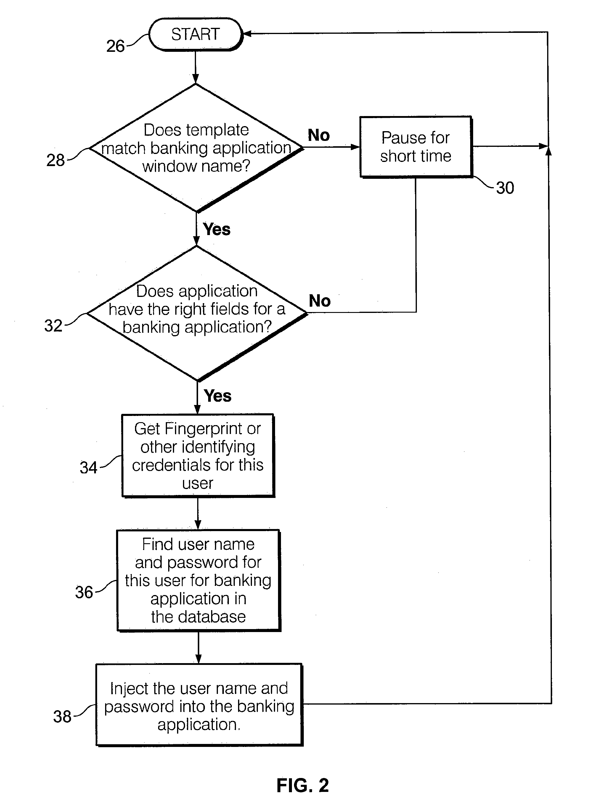 System and Method for Adding Biometric Functionality to an Application and Controlling and Managing Passwords