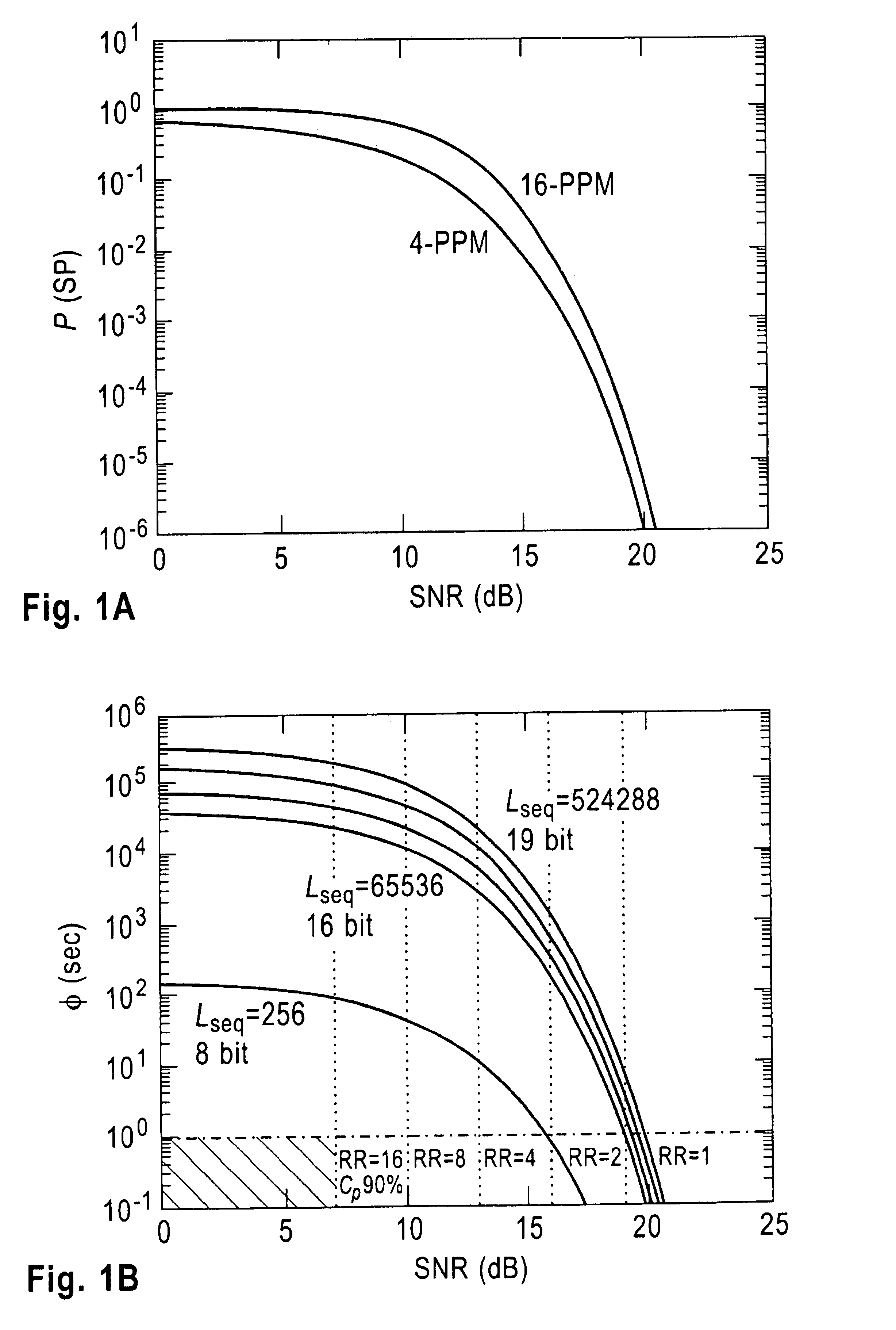 Apparatus and method for setting a data rate in a wireless communication system