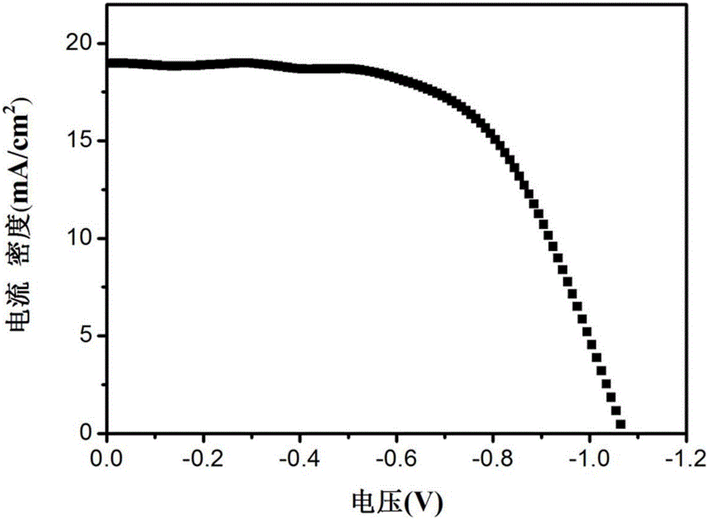 Spiro-OMeTAD/PbS composite hole transport layer based perovskite solar cell and preparation method therefor