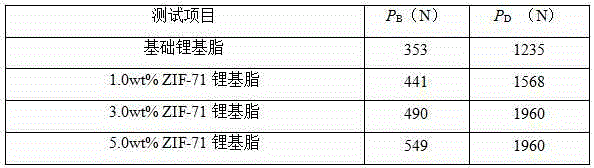 Lubricating grease and preparation method thereof