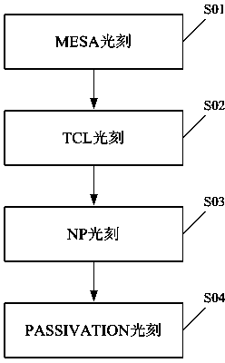 Novel method for manufacturing LED chips