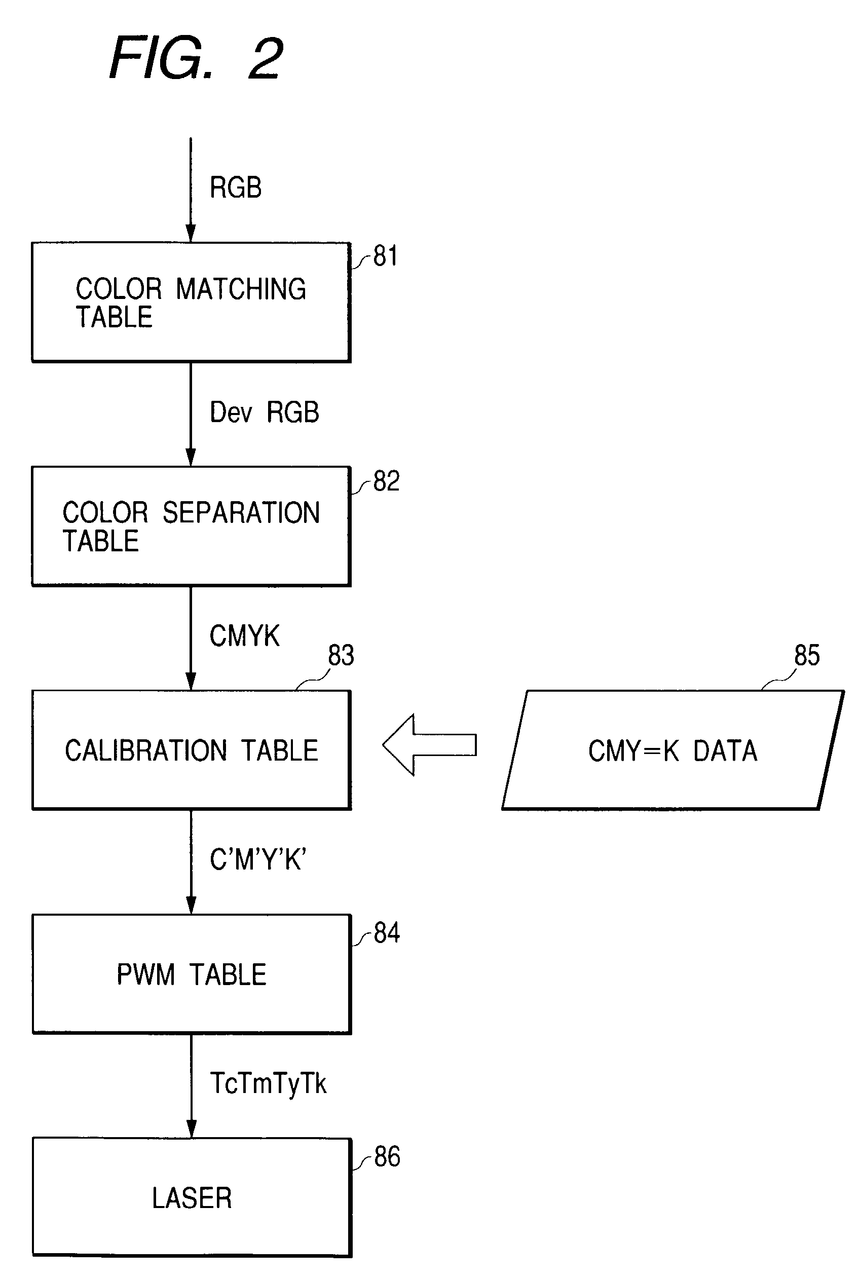 Color image forming apparatus and method for controlling color image forming apparatus