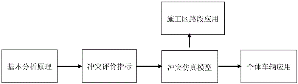 Traffic conflict prediction method based on space-time proximity